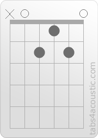 Diagramme de l'accord AMaj7 (x,0,2,1,2,0)